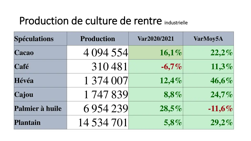 production de culture de rentre production 1