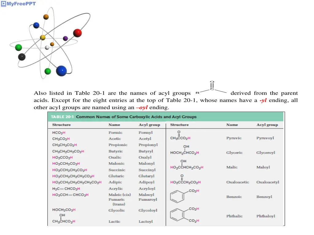 also listed in table 20 1 are the names of acyl