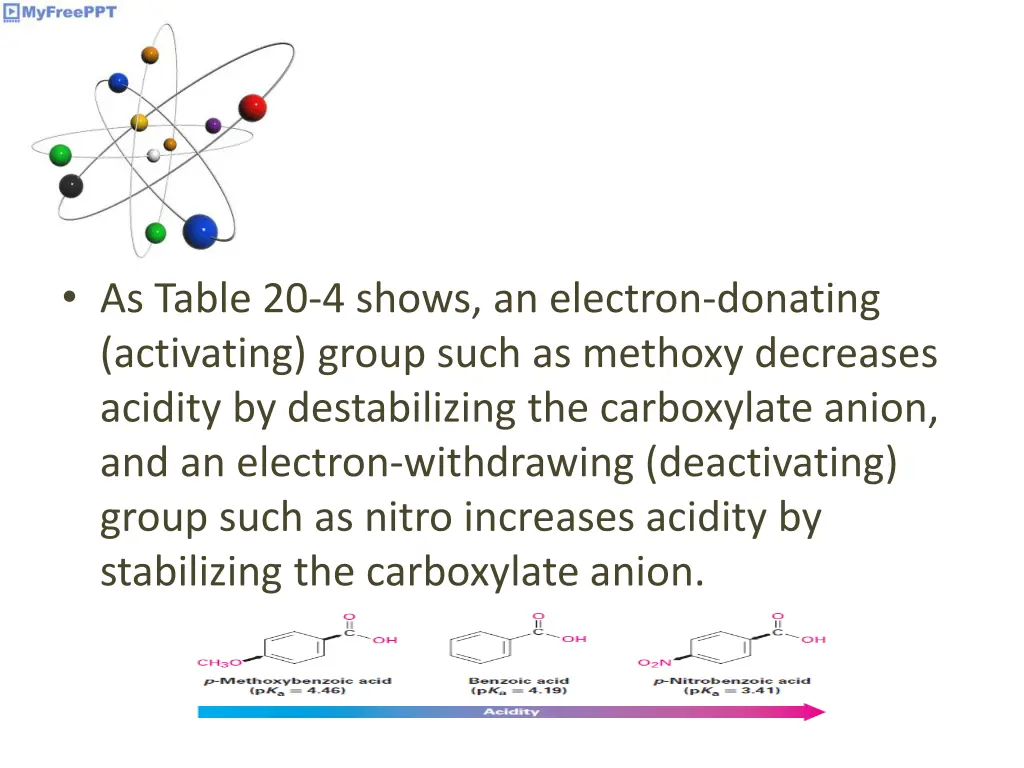 as table 20 4 shows an electron donating