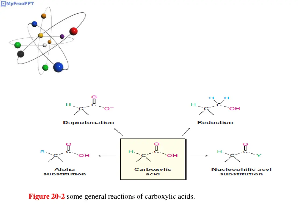 figure 20 2 some general reactions of carboxylic