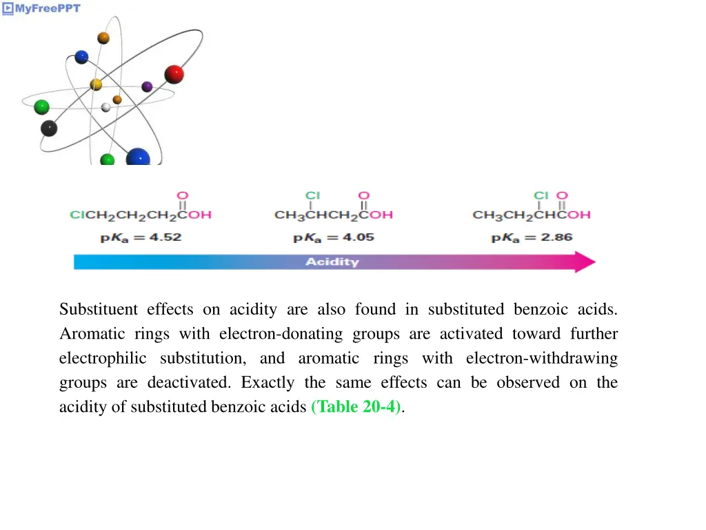 substituent effects on acidity are also found