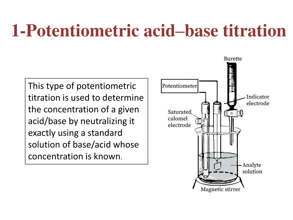 1 potentiometric acid base titration