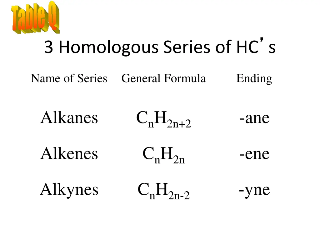3 homologous series of hc s
