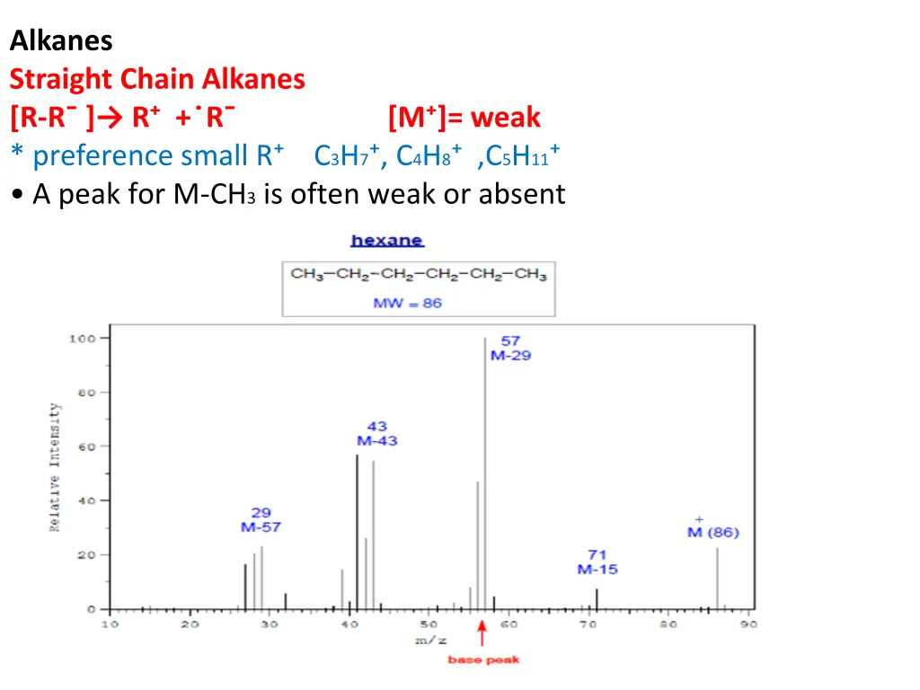 alkanes straight chain alkanes r r r r m weak