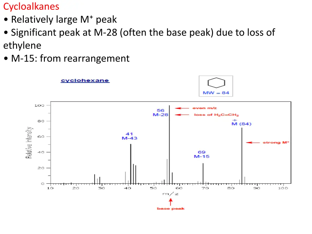 cycloalkanes relatively large m peak significant