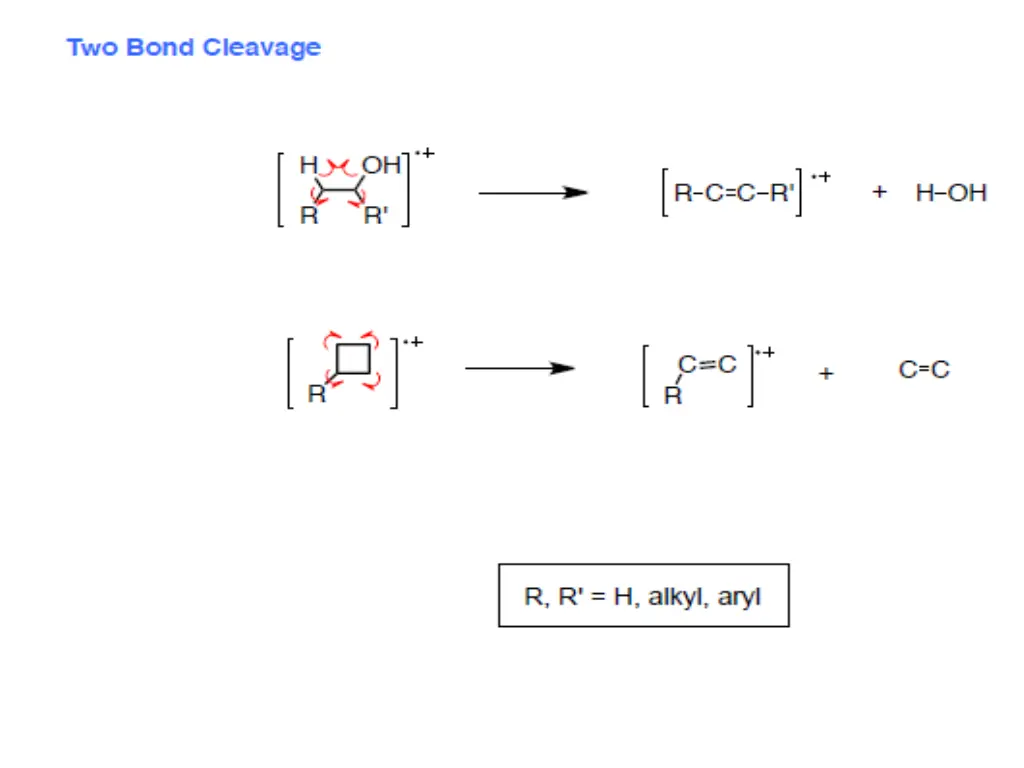 slide7
