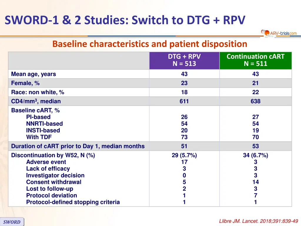 sword 1 2 studies switch to dtg rpv 1