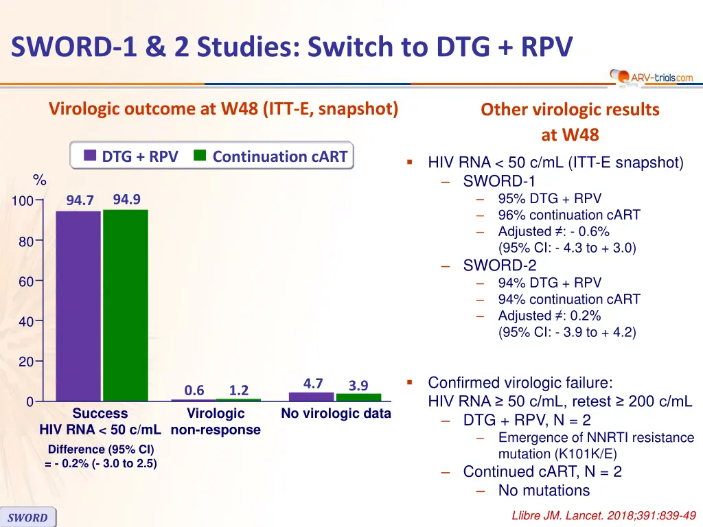 sword 1 2 studies switch to dtg rpv 2