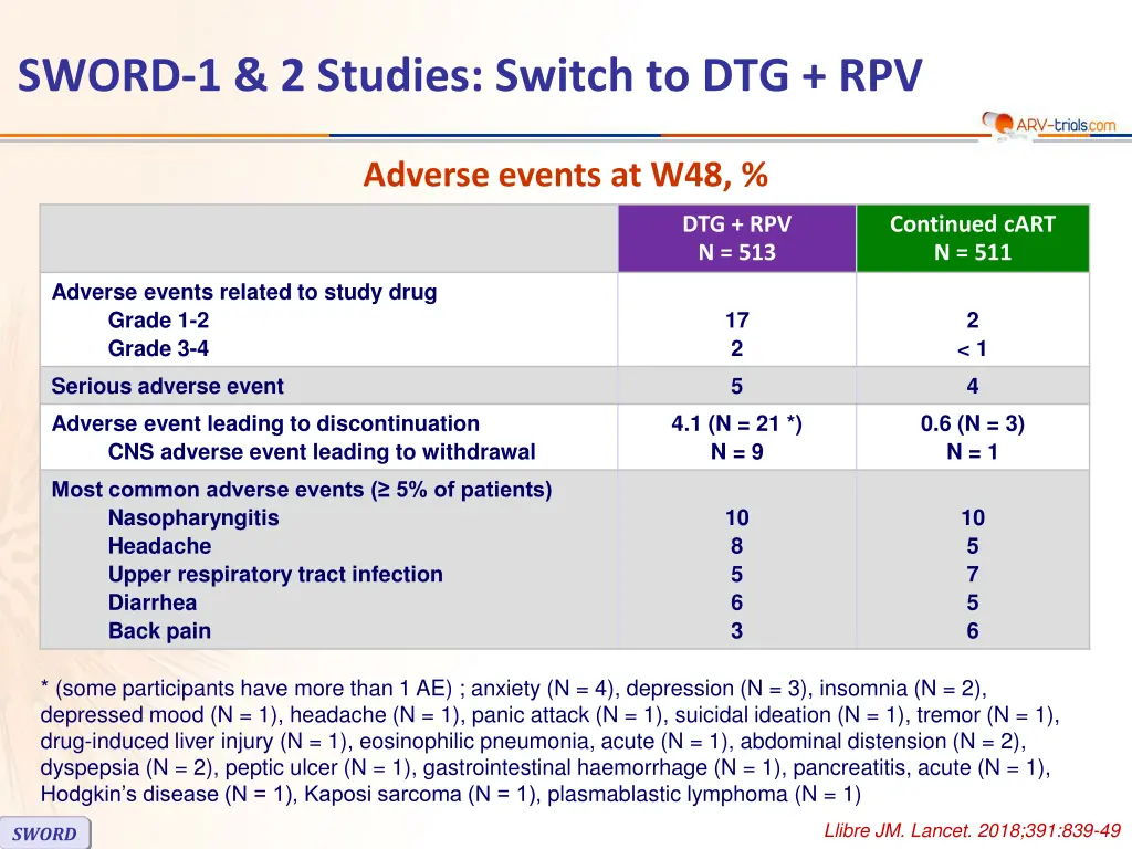 sword 1 2 studies switch to dtg rpv 3