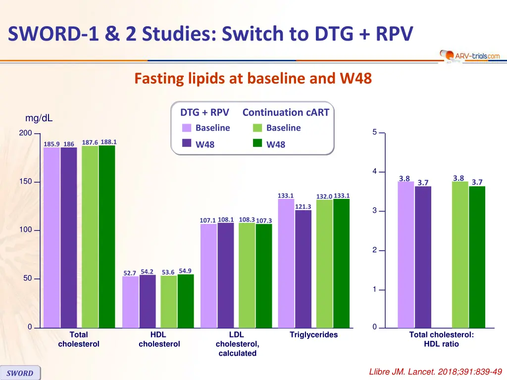 sword 1 2 studies switch to dtg rpv 4