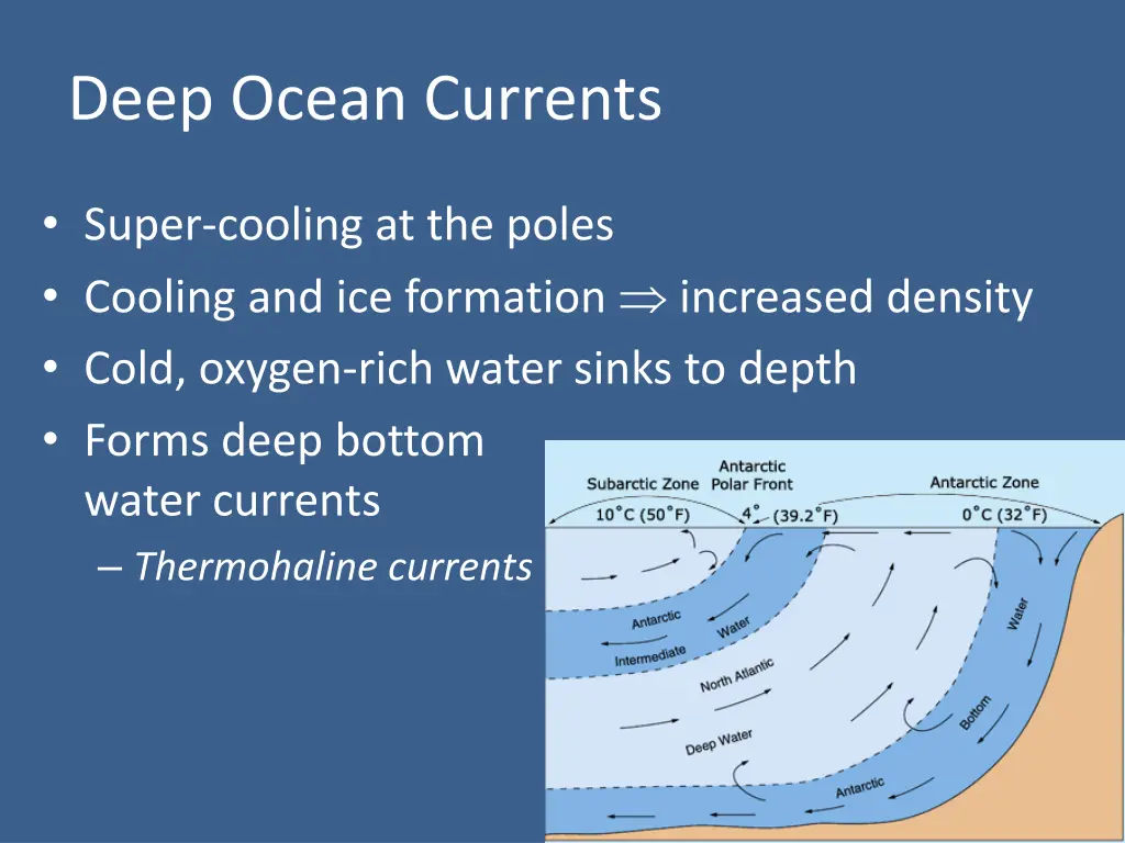 deep ocean currents