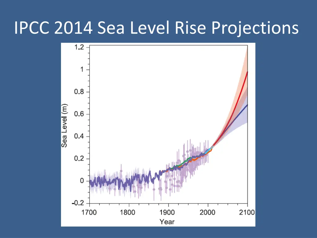 ipcc 2014 sea level rise projections