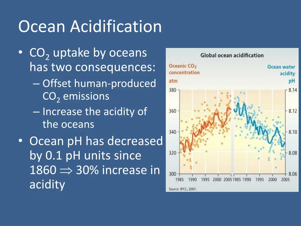 ocean acidification