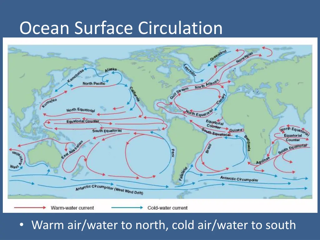ocean surface circulation