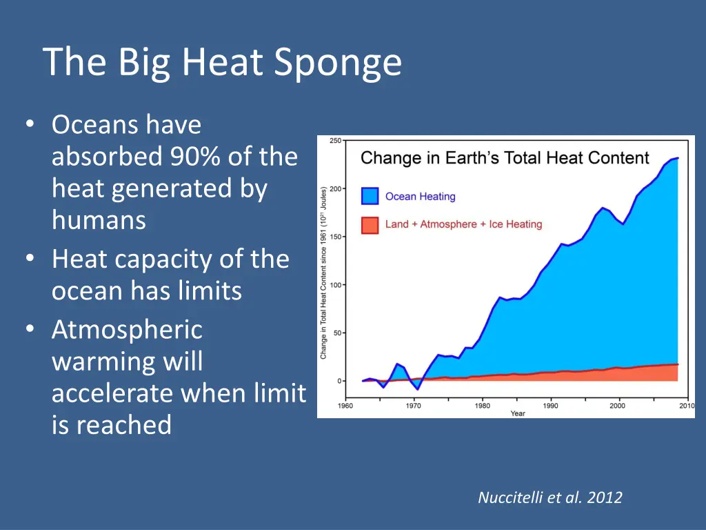 the big heat sponge