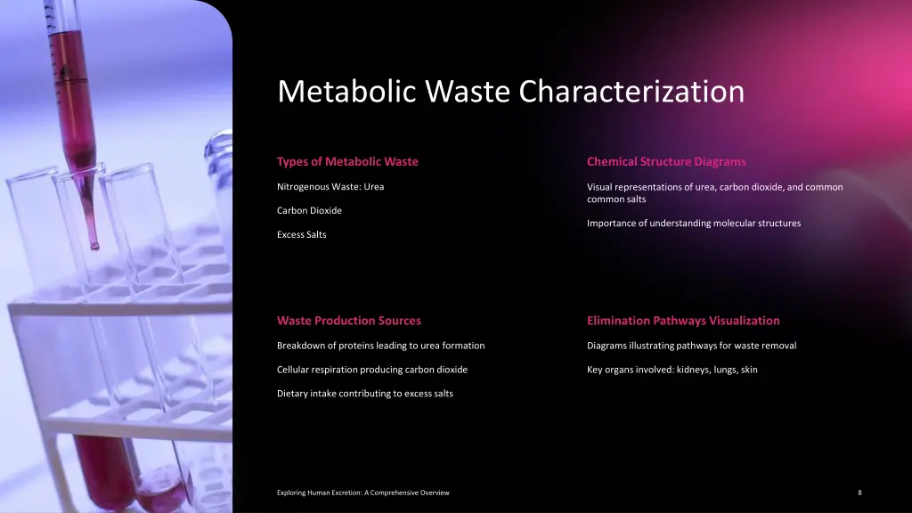 metabolic waste characterization