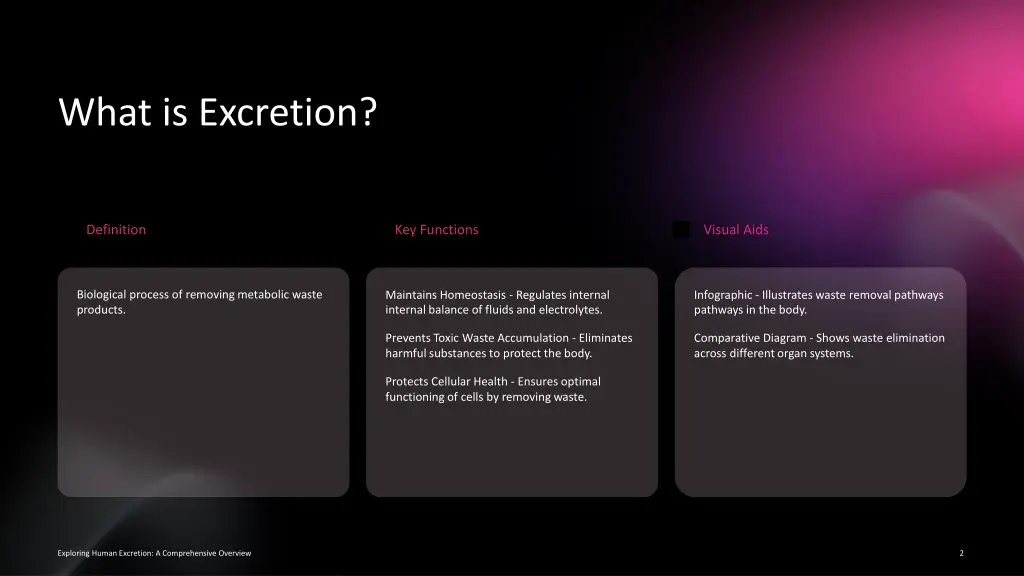 what is excretion