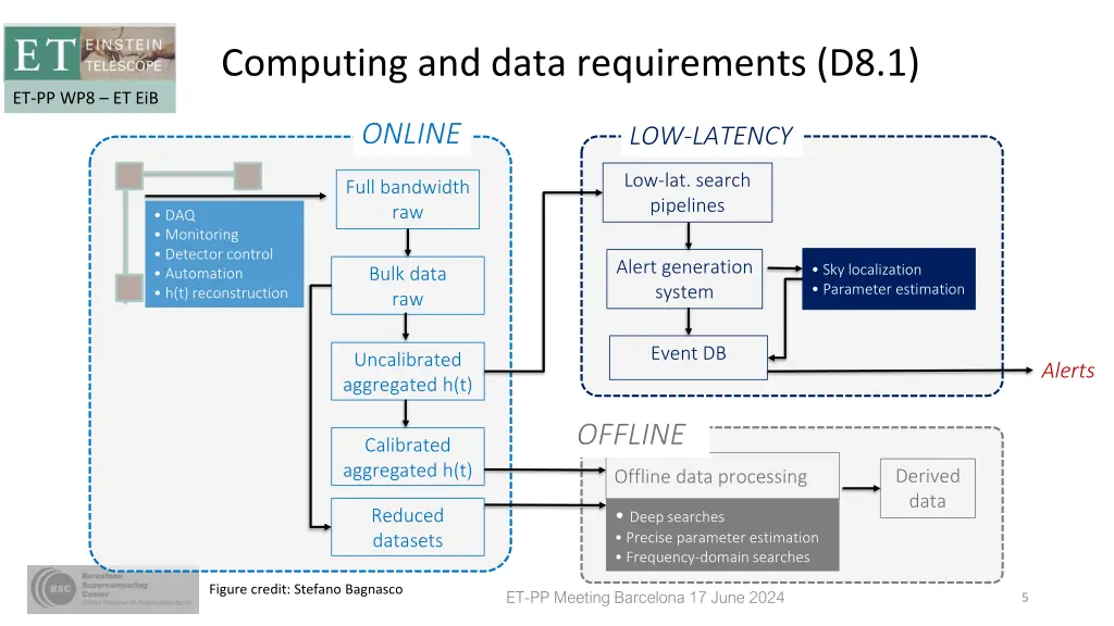 computing and data requirements d8 1 1