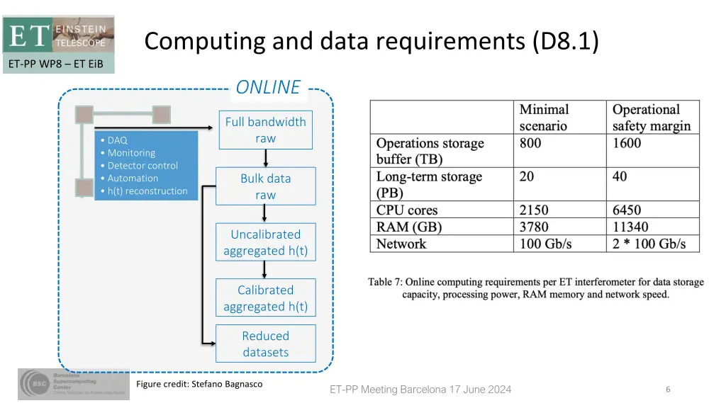 computing and data requirements d8 1 2
