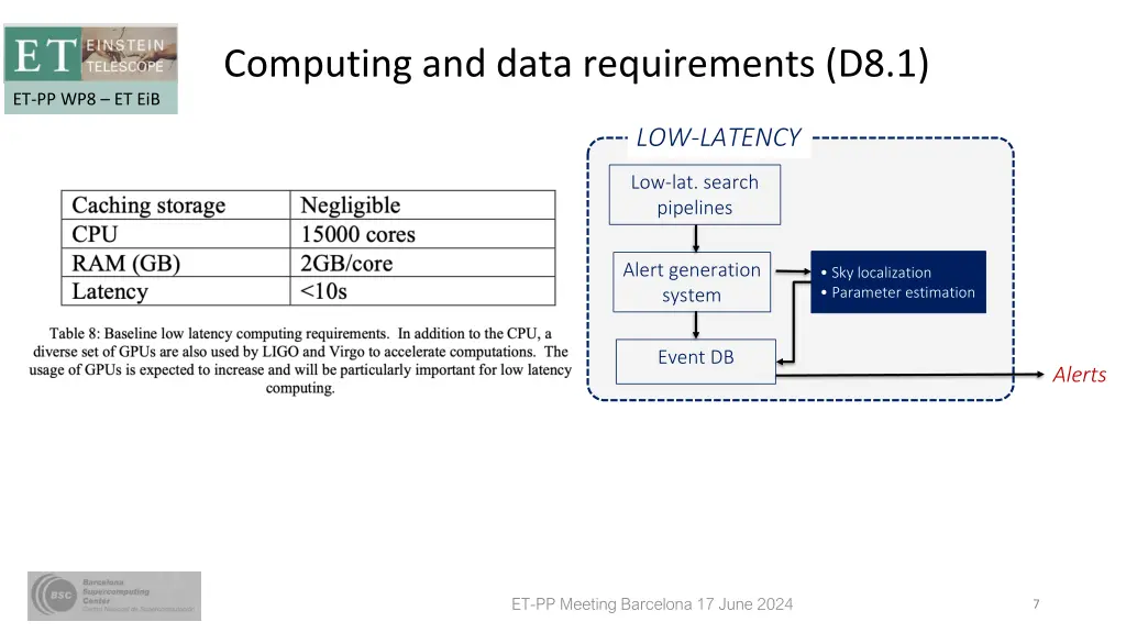 computing and data requirements d8 1 3