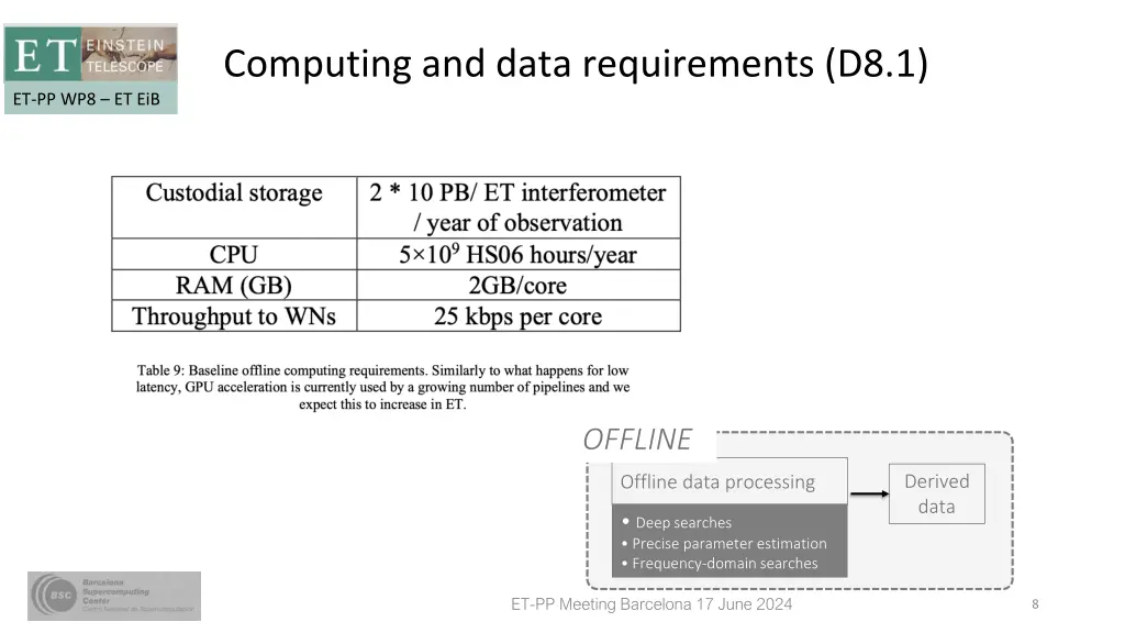 computing and data requirements d8 1 4