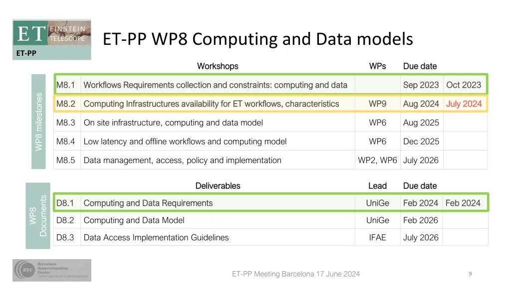 et pp wp8 computing and data models 1