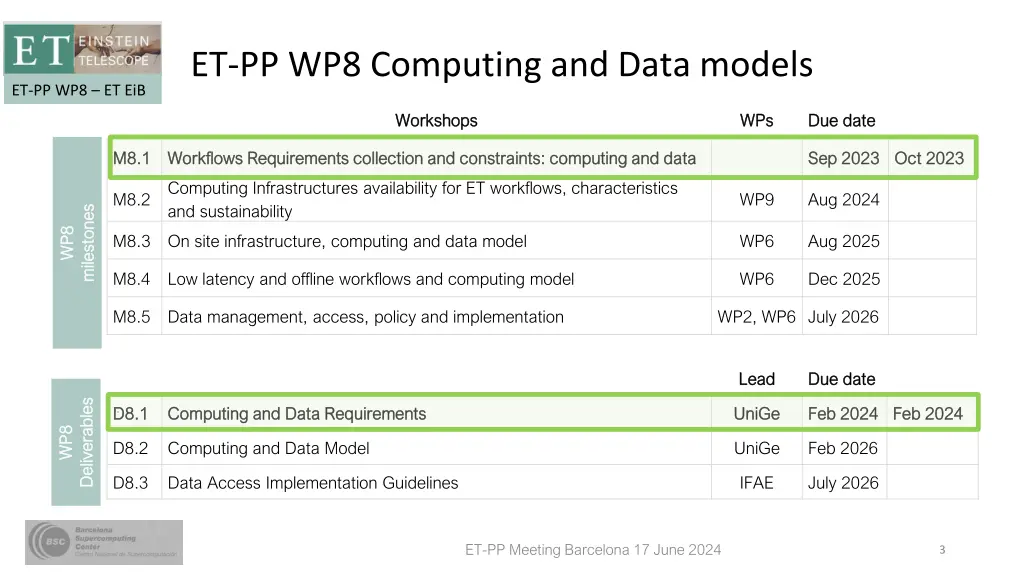 et pp wp8 computing and data models