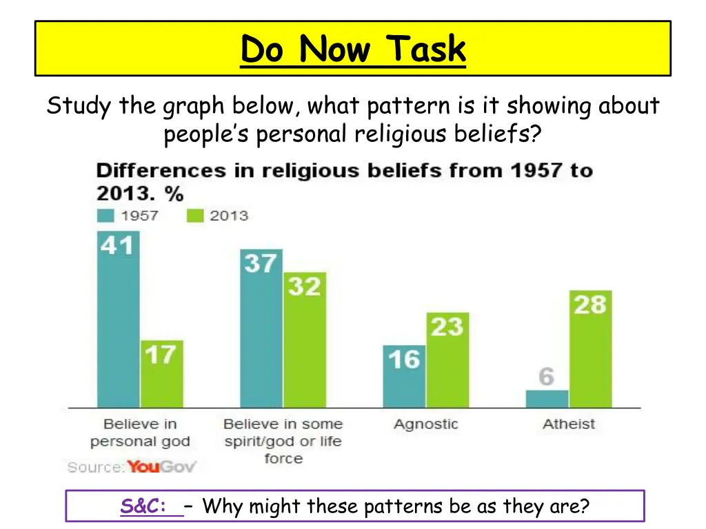 do now task 1