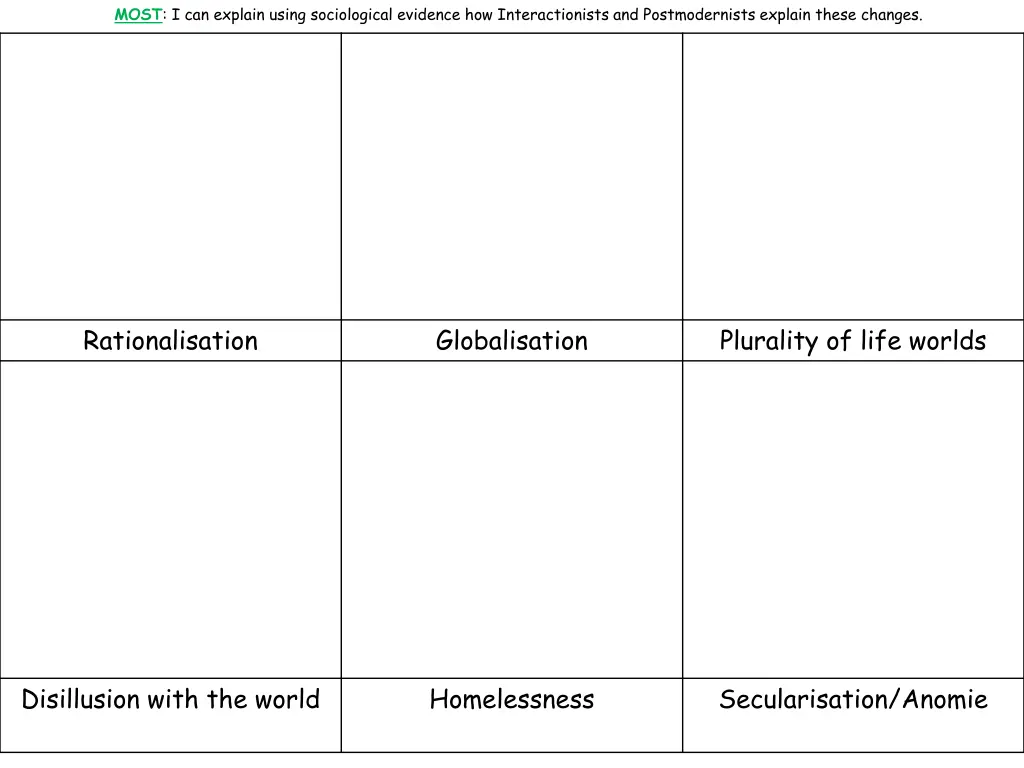 most i can explain using sociological evidence