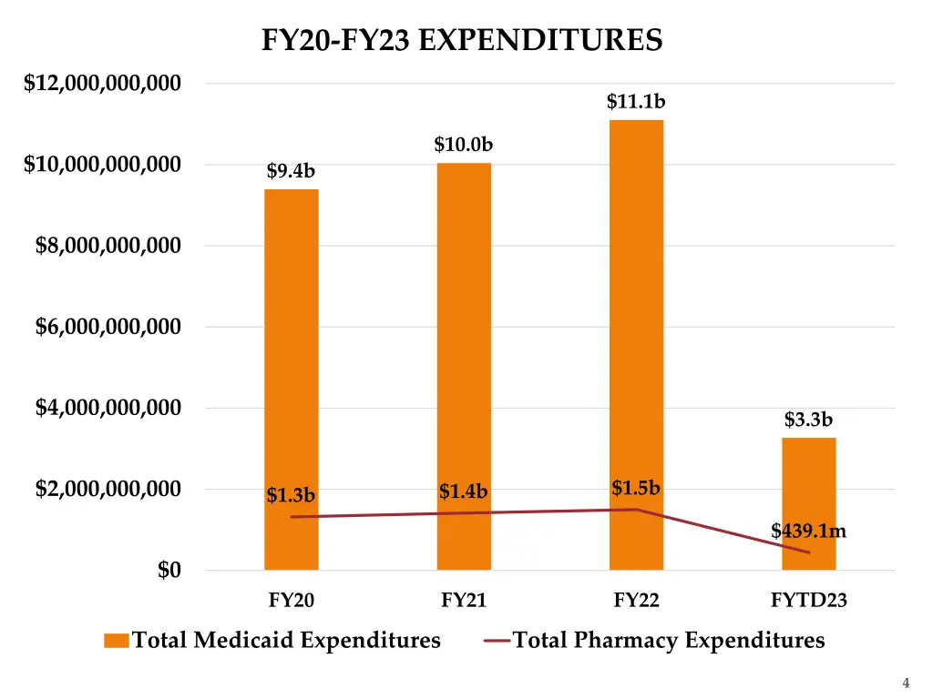 fy20 fy23 expenditures