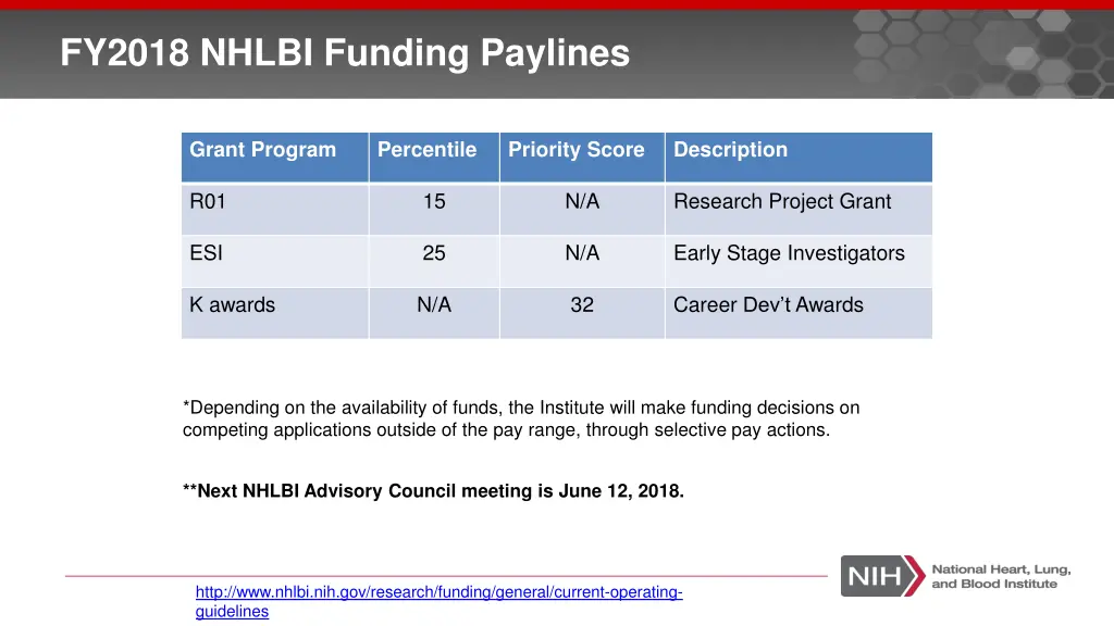 fy2018 nhlbi funding paylines