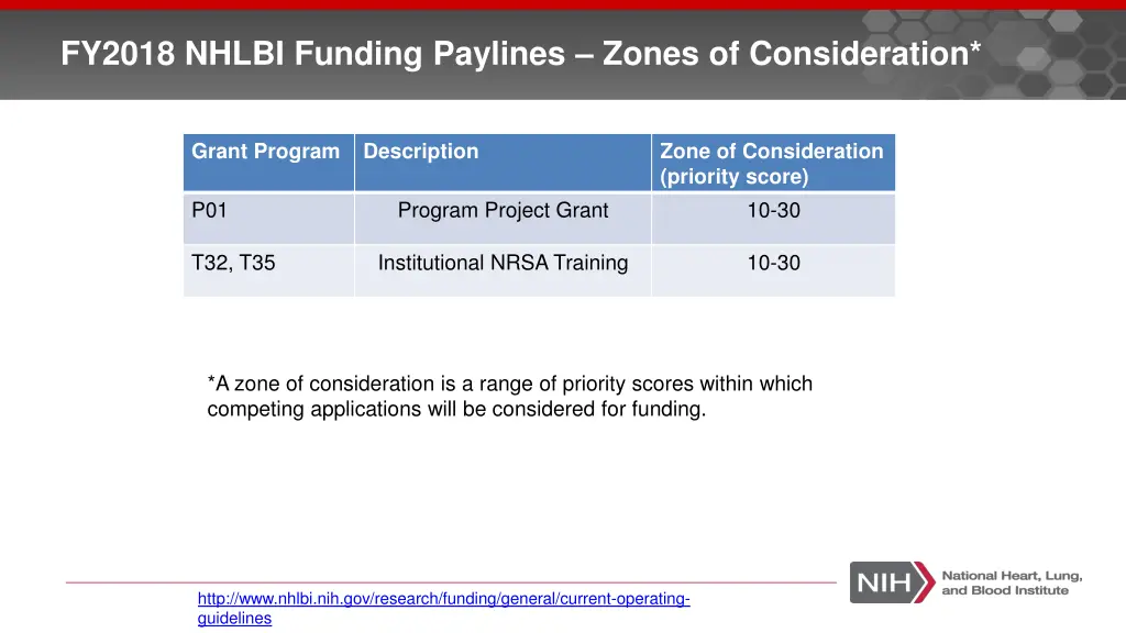 fy2018 nhlbi funding paylines zones