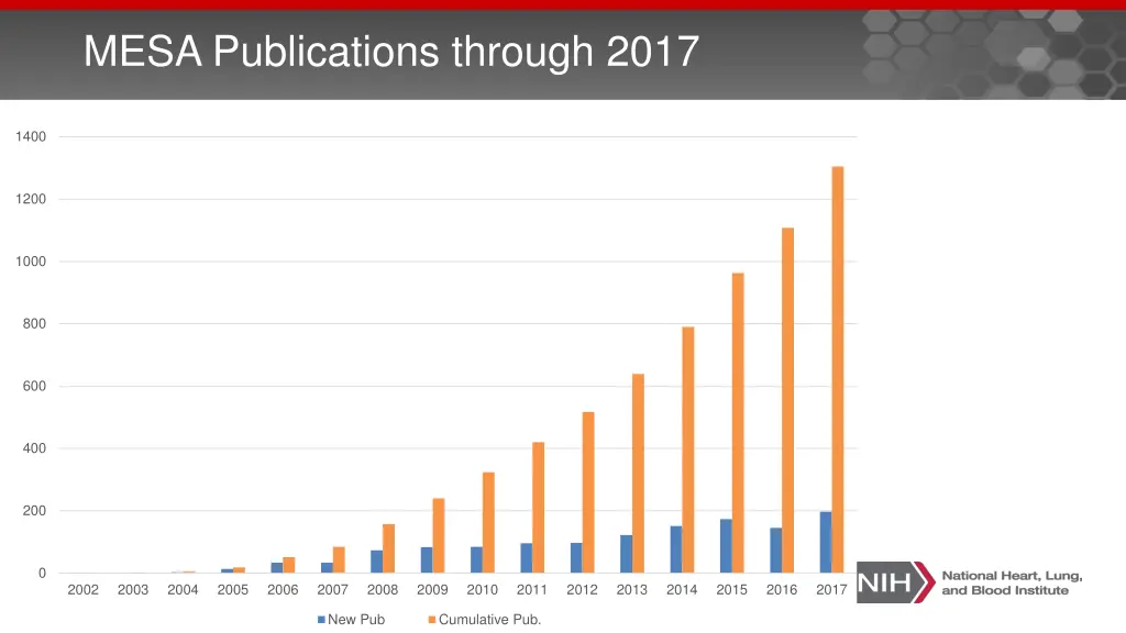mesa publications through 2017