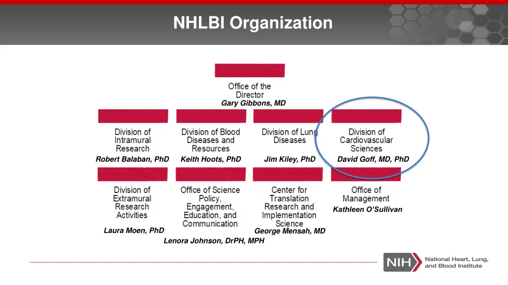 nhlbi organization