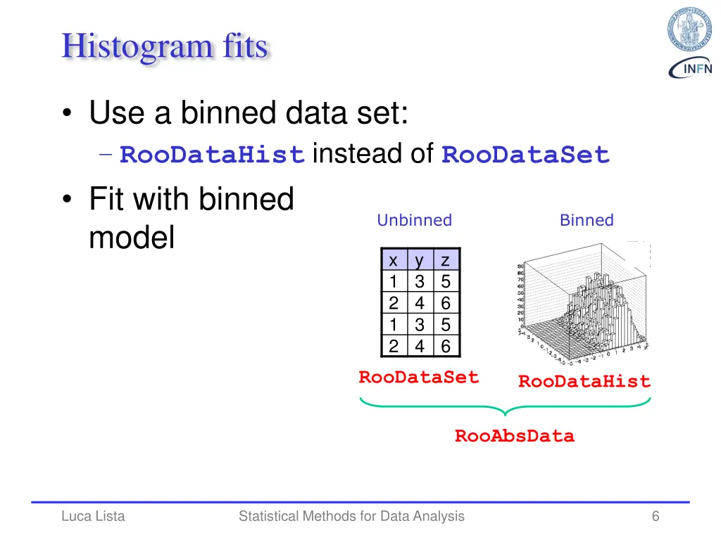 histogram fits