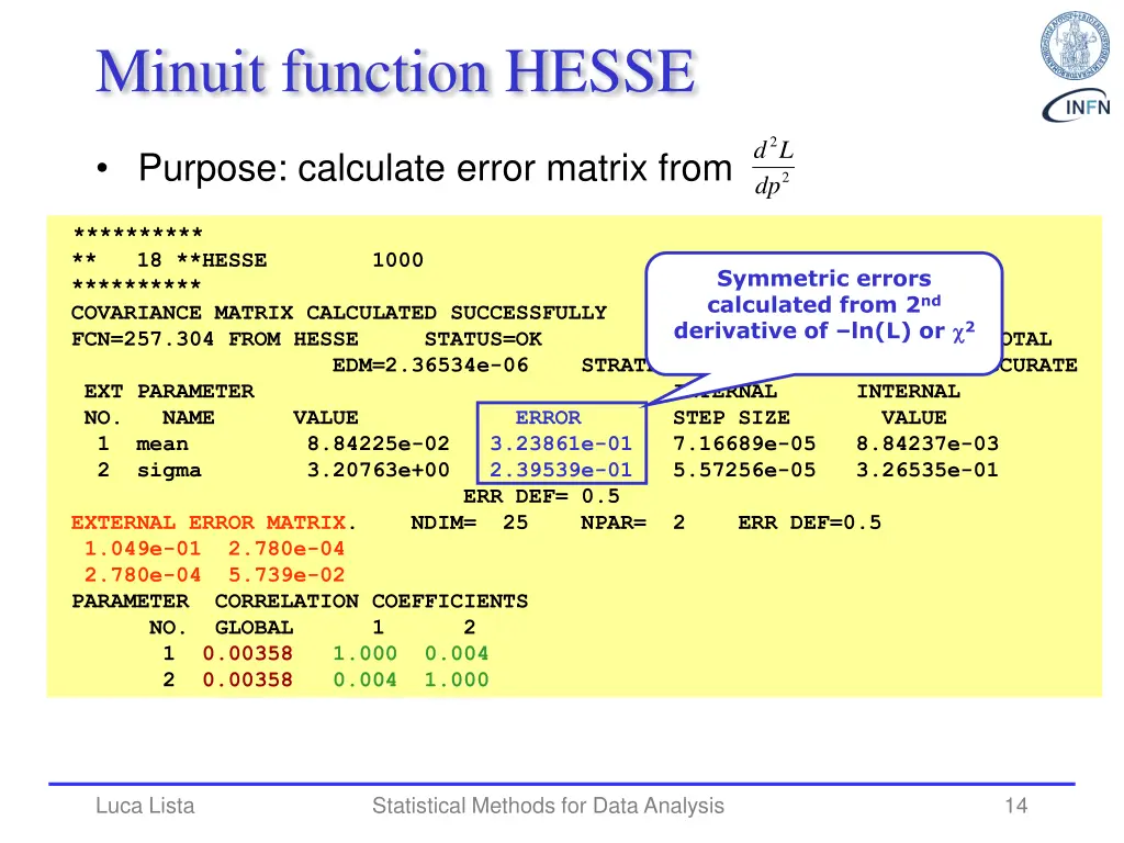 minuit function hesse