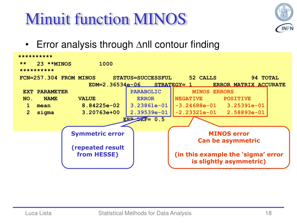 minuit function minos
