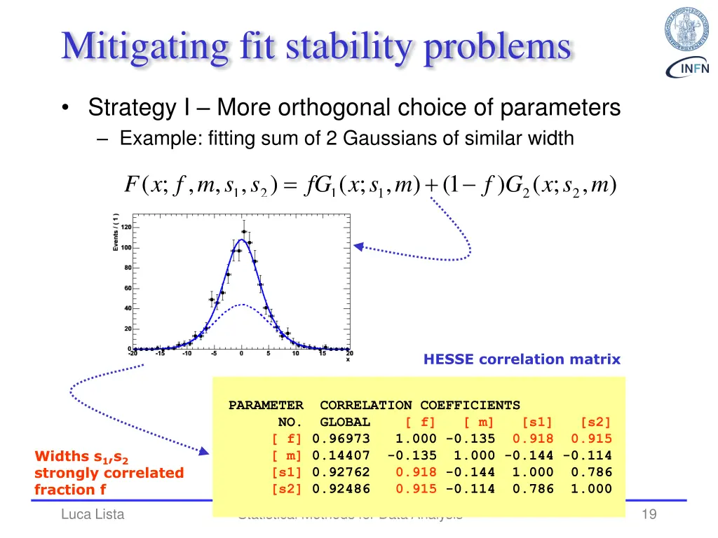 mitigating fit stability problems