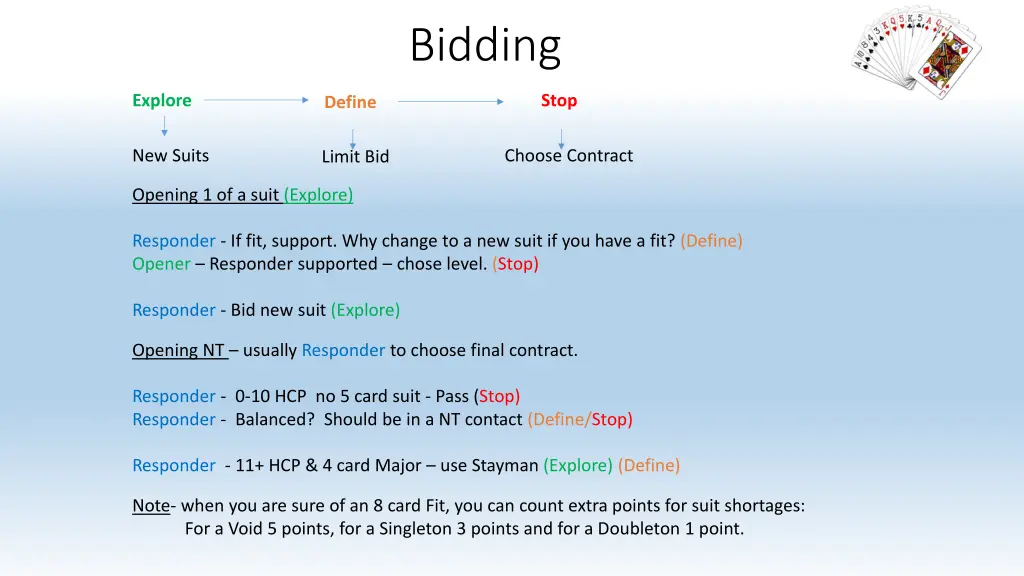 bidding 4