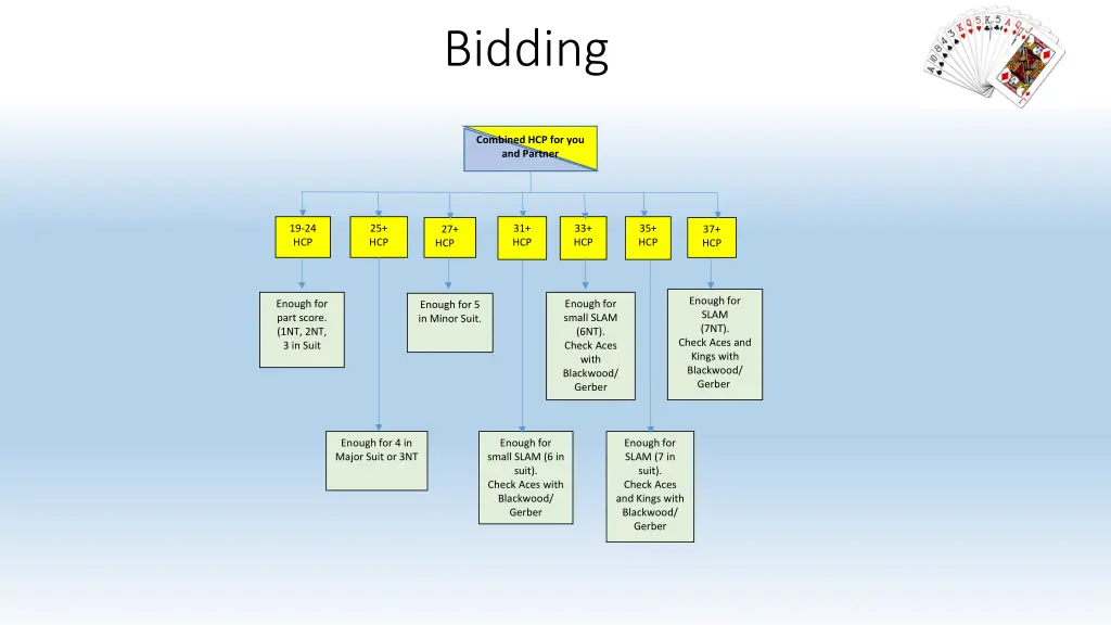 bidding 8