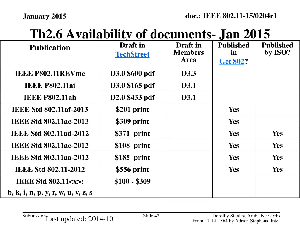 doc ieee 802 11 15 0204r1 23