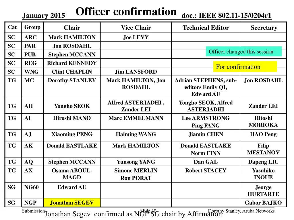 officer confirmation
