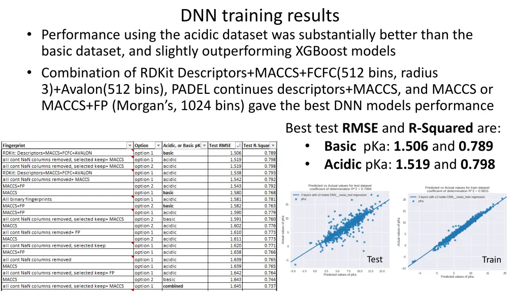 dnn training results