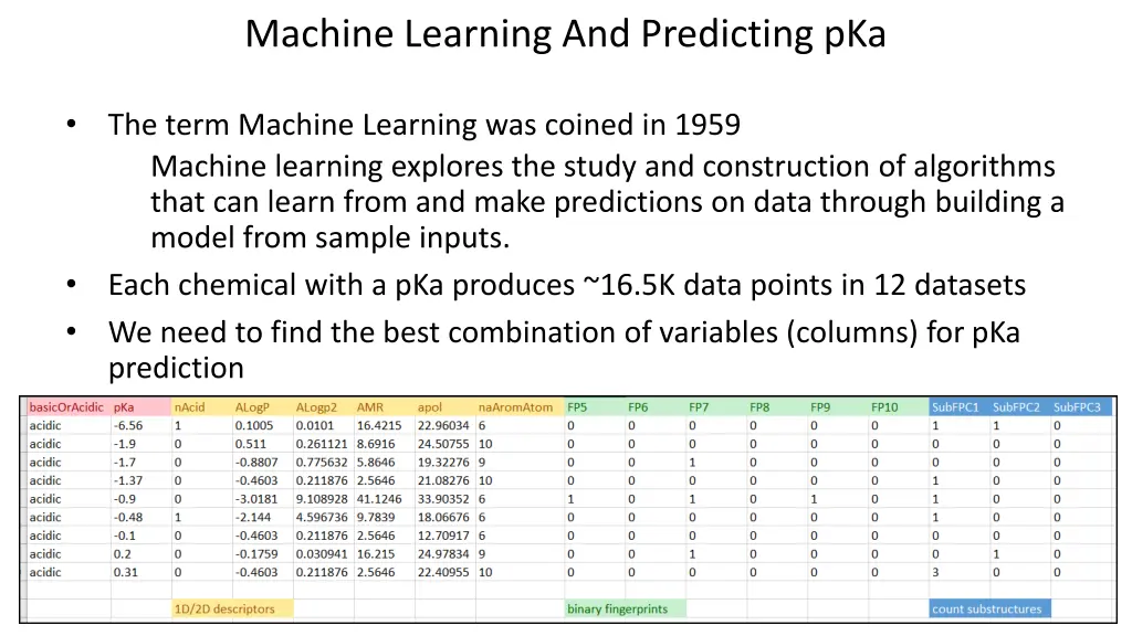 machine learning and predicting pka