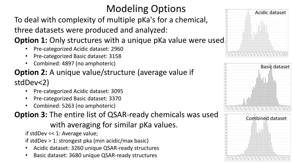 modeling options