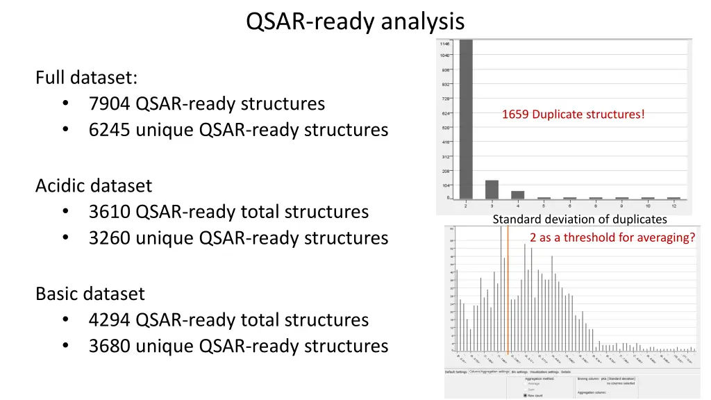 qsar ready analysis