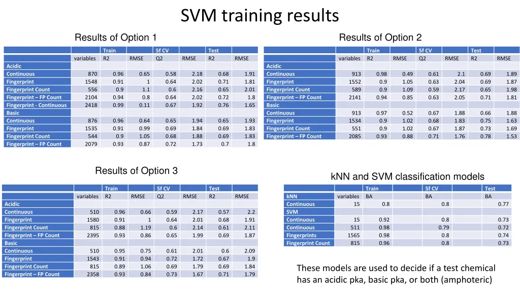svm training results