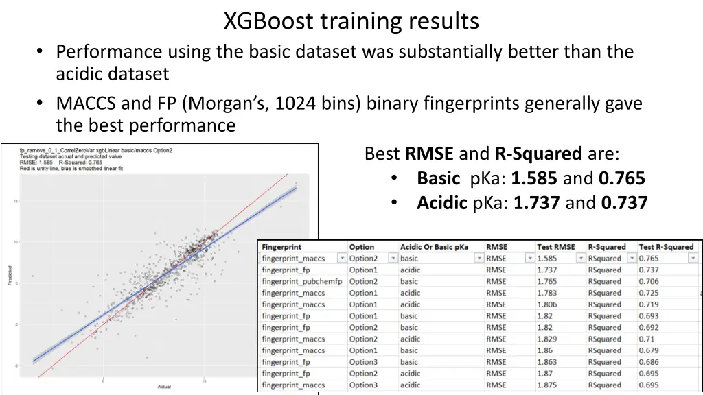xgboost training results