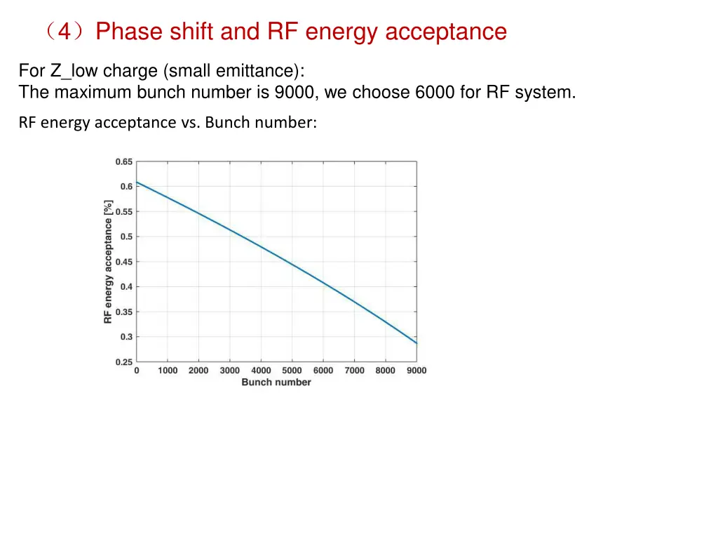 4 phase shift and rf energy acceptance