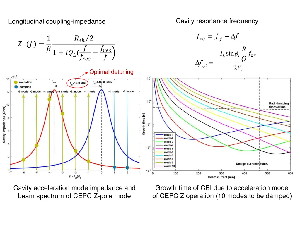 cavity resonance frequency